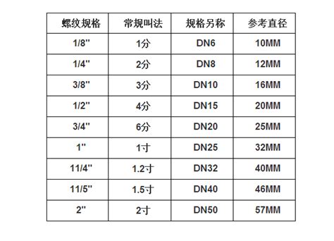 管4意思|4分管